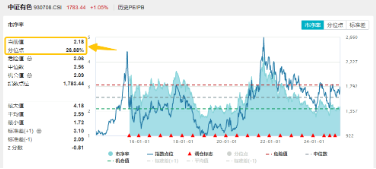 “扫货”！外资重返中国股市！港股科技股受青睐，港股互联网ETF（513770）近10日吸金6亿元