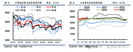 【沥青周报】沥青跟随油价踏空回落，关注油价修复反弹带动