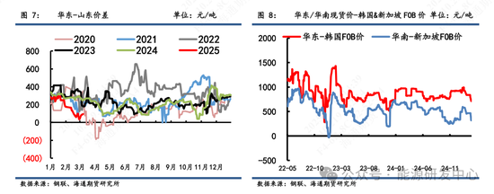 【沥青周报】沥青跟随油价踏空回落，关注油价修复反弹带动