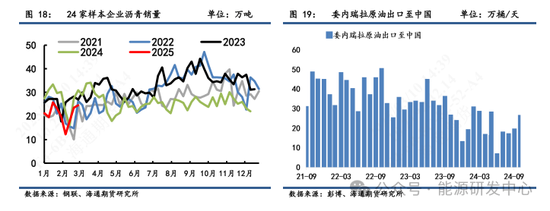 【沥青周报】沥青跟随油价踏空回落，关注油价修复反弹带动