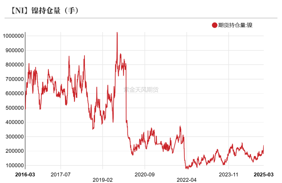 镍&不锈钢：暗流涌动