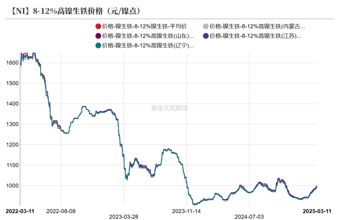 镍&不锈钢：暗流涌动