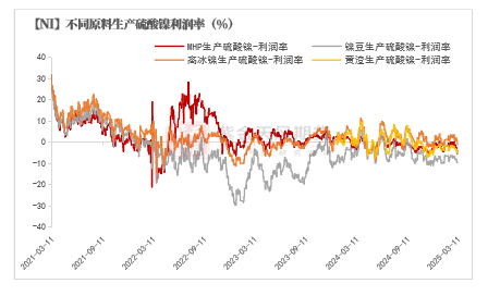 镍&不锈钢：暗流涌动