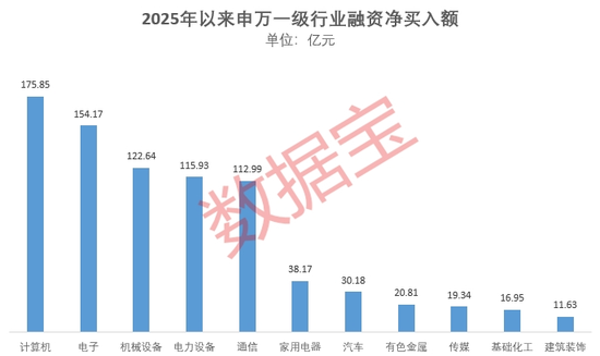 1.91万亿元！做多情绪浓厚，融资“扫货”名单出炉