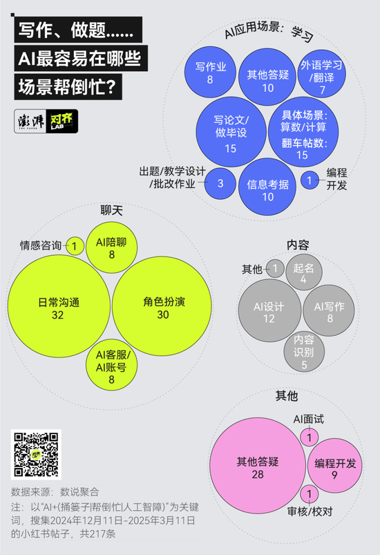 315｜上百条帖子告诉你，号称“提效”的AI如何越帮越忙