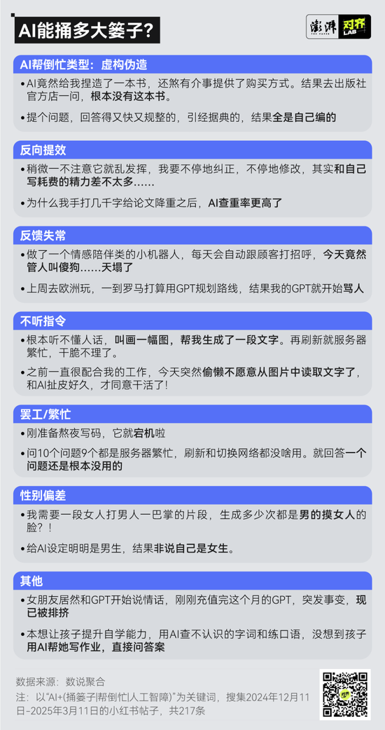 315｜上百条帖子告诉你，号称“提效”的AI如何越帮越忙