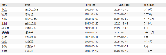 又见高管变更！红塔红土基金新任冯劲松为总经理