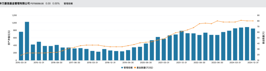 太意外！又有一只新基金发行失败！股市回暖，申万菱信旗下新基金仍失败