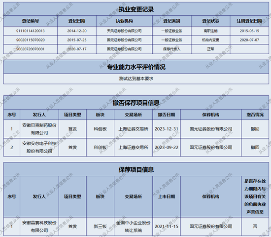 “红头文件”送出“资格罚”，国元证券投行震荡不休