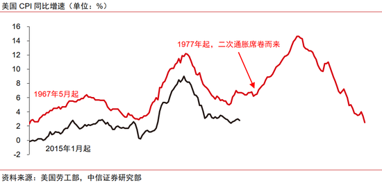 中信证券：黄金股补涨有望