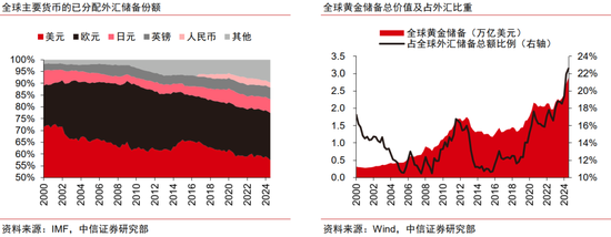 中信证券：黄金股补涨有望