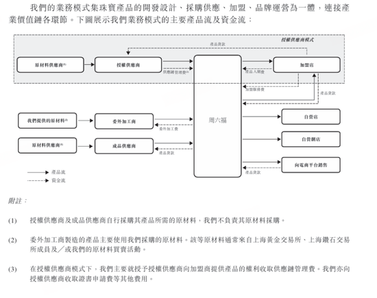 周六福五战IPO：盈利模式曾遭监管质疑，多版本招股书信披前后不一