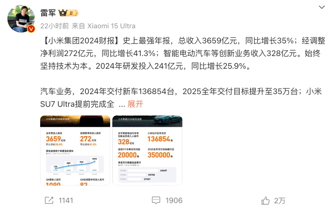 汽车业务亏损62亿！小米财报公布