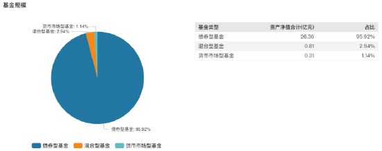 蛰伏一年再出山：公募老将张帆重返资管战场 掌舵先锋基金再启新程