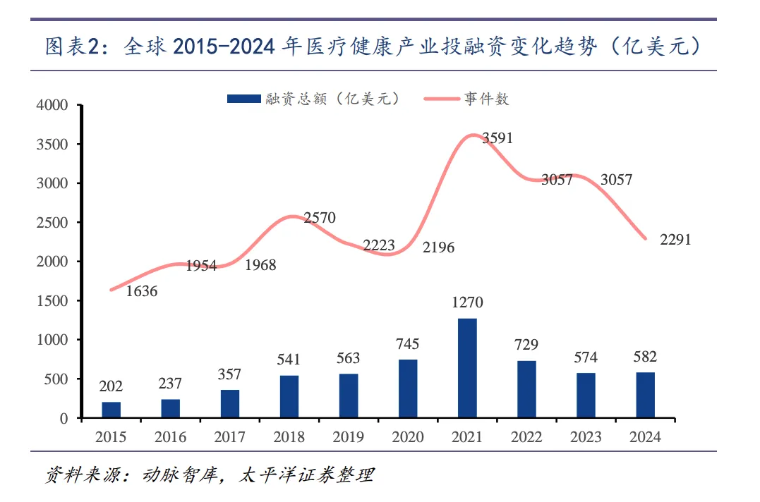 当下医药港股有多强？创新药指数年内涨超30% 已创近16个月新高