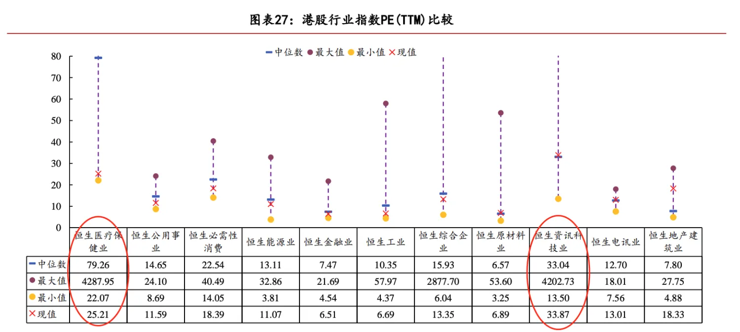 当下医药港股有多强？创新药指数年内涨超30% 已创近16个月新高