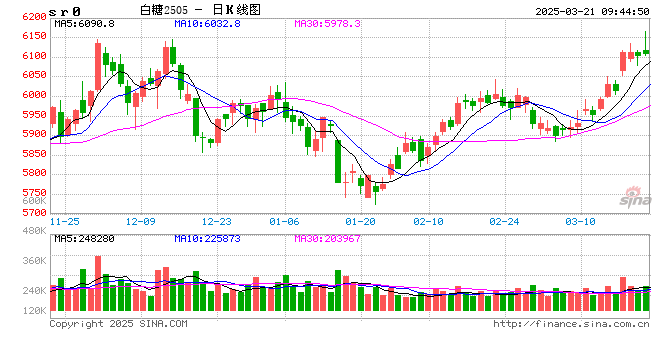 光大期货：3月21日软商品日报