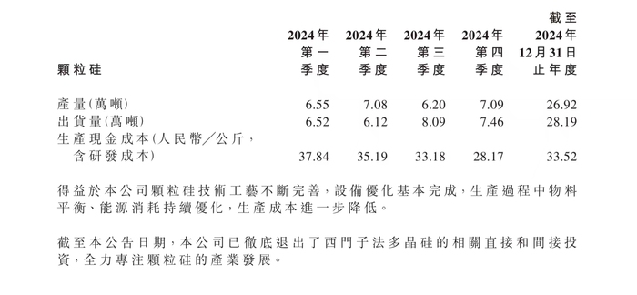 去年亏损48亿，协鑫科技高管集体降薪超90%