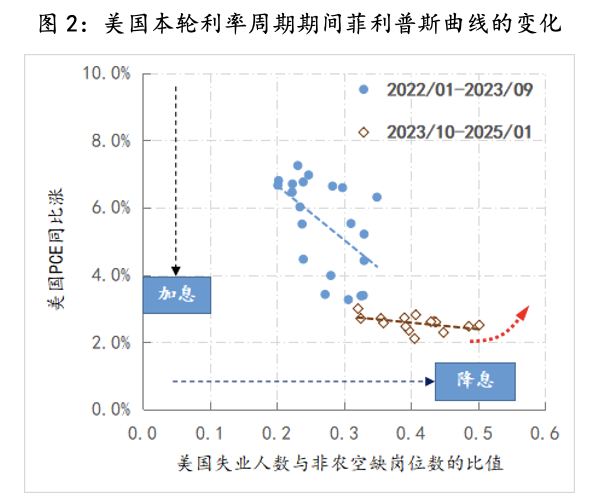 美联储观察：叙事已变