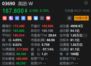 收评：港股恒指跌2.19%失守24000点 恒生科指跌3.37%