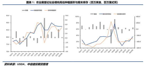 【豆系观察】种植意向报告临近，盘面交投谨慎