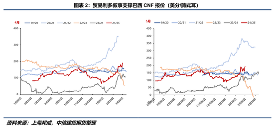 【豆系观察】种植意向报告临近，盘面交投谨慎