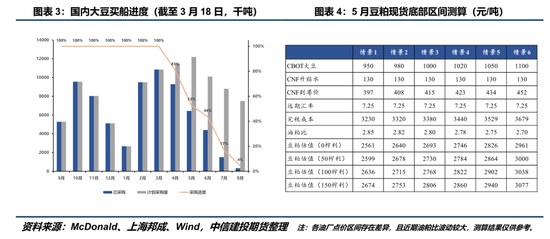 【豆系观察】种植意向报告临近，盘面交投谨慎