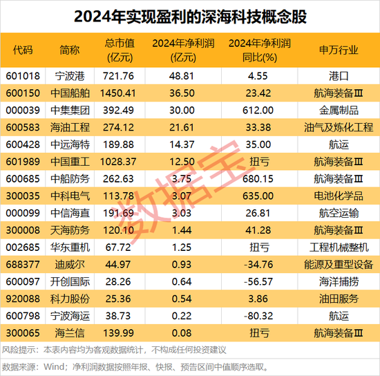 持续爆发！3万亿蓝海市场打开，两龙头股价已翻倍