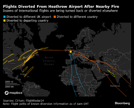 停电导致关闭后 伦敦希思罗机场将开始逐步恢复航班
