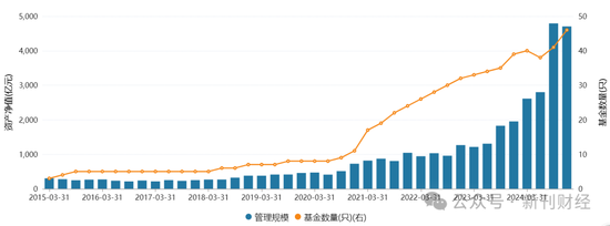 指数使用费“基民大减负”！华泰柏瑞巨额支出致“伤筋动骨”