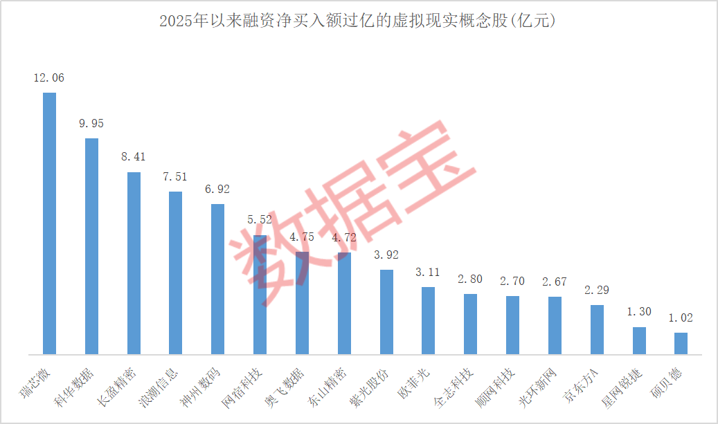 国家电影局发文 VR电影要来了 21只概念股全年经营向好