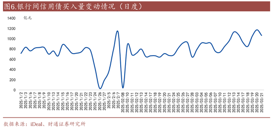 信用| 财通证券孙彬彬团队：季末，或是买入时点