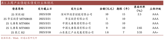 信用| 财通证券孙彬彬团队：季末，或是买入时点