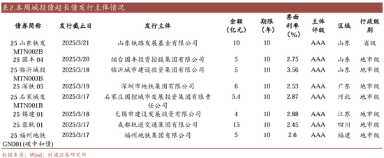 信用| 财通证券孙彬彬团队：季末，或是买入时点