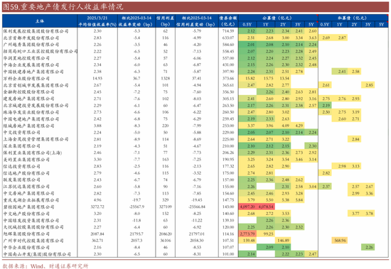 信用| 财通证券孙彬彬团队：季末，或是买入时点