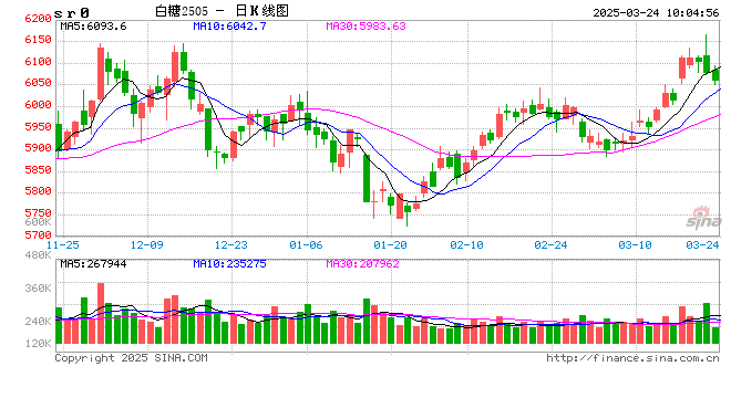 光大期货软商品类日报3.24