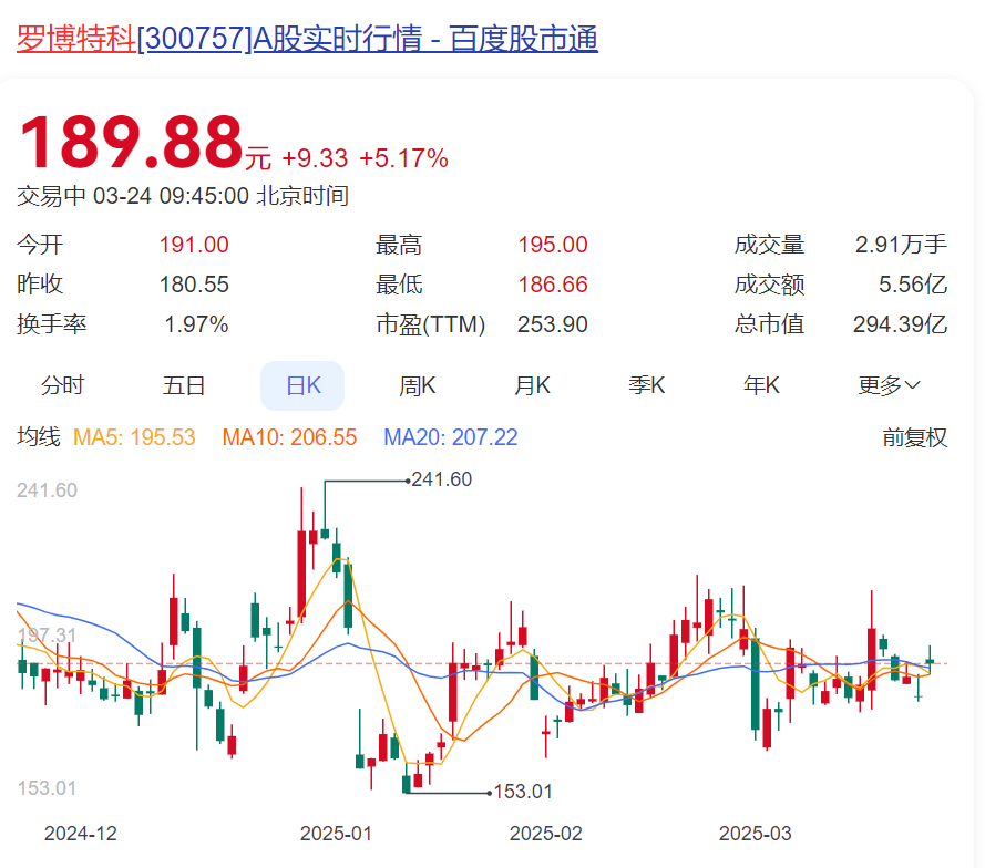 要花10亿元并购国外“泛半导体”资产，溢价9915%！A股公司回应：短期内存在风险！股价年内跌超15%