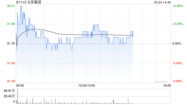 中信里昂：降长实集团目标价至31.3港元 维持“持有”评级