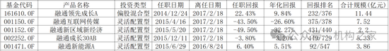 赚也刘格菘，亏也刘格菘：广发小盘成长增聘陈韫中、吴远怡为基金经理，与刘格菘共同管理，被质疑换汤不换药