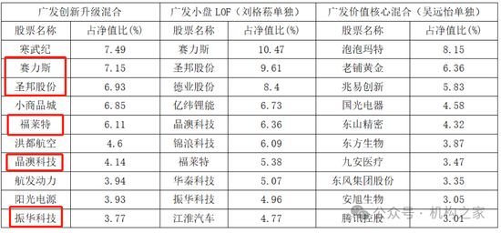 赚也刘格菘，亏也刘格菘：广发小盘成长增聘陈韫中、吴远怡为基金经理，与刘格菘共同管理，被质疑换汤不换药