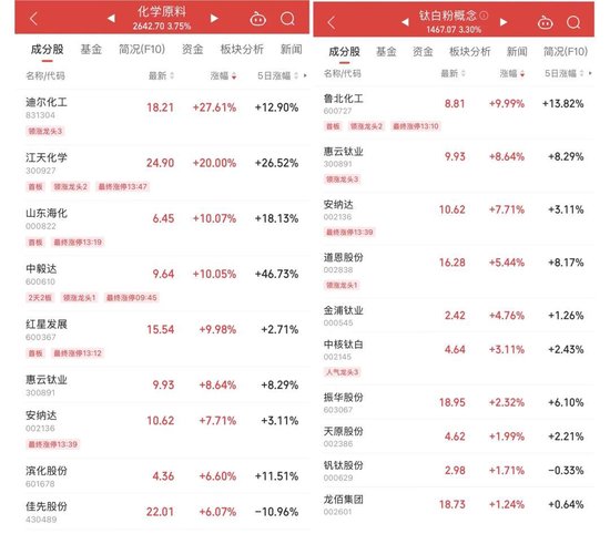 尾盘异动！000151，直线涨停