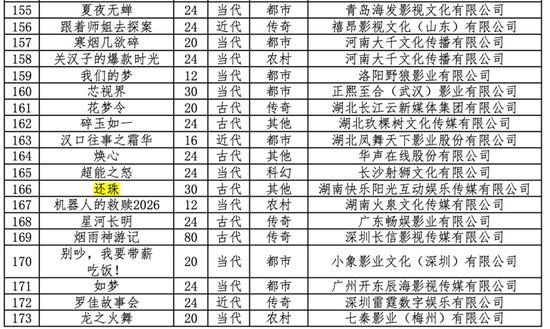 经典港片要改成微短剧，这家公司股价大涨！